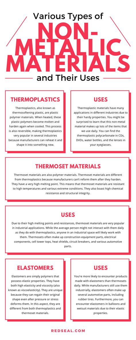 non metal fabrications|non metallic materials examples.